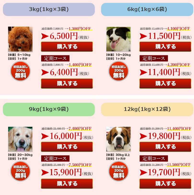 犬心の体重別価格表